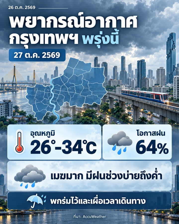 ภาพข่าวและอัปเดตประจำวัน