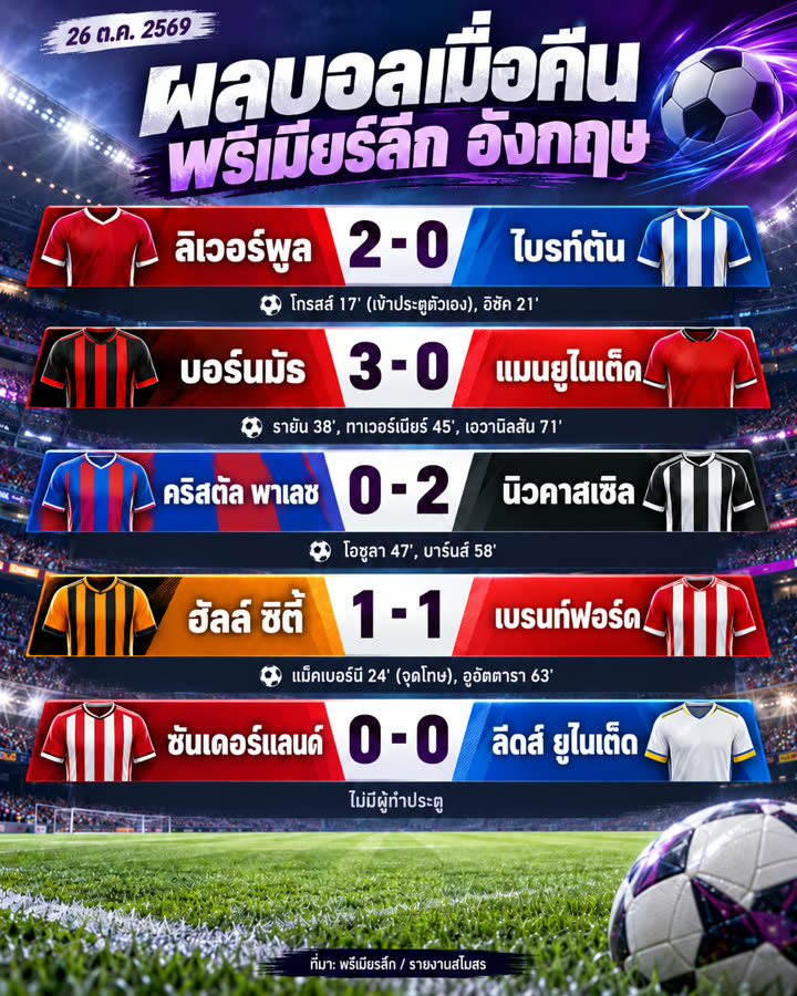 ภาพข่าวและอัปเดตประจำวัน