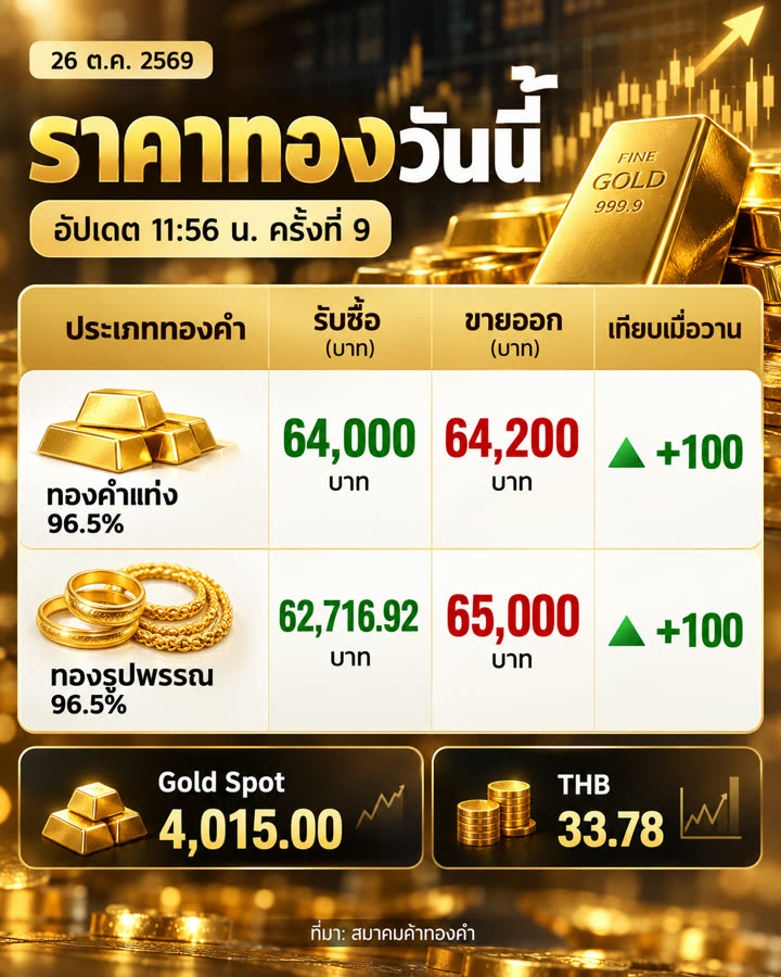 ภาพข่าวและอัปเดตประจำวัน